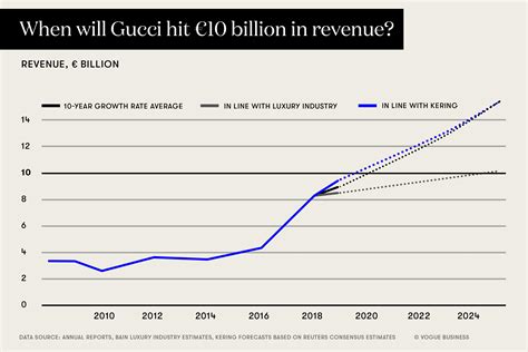 value of gucci company|Gucci annual report 2021 pdf.